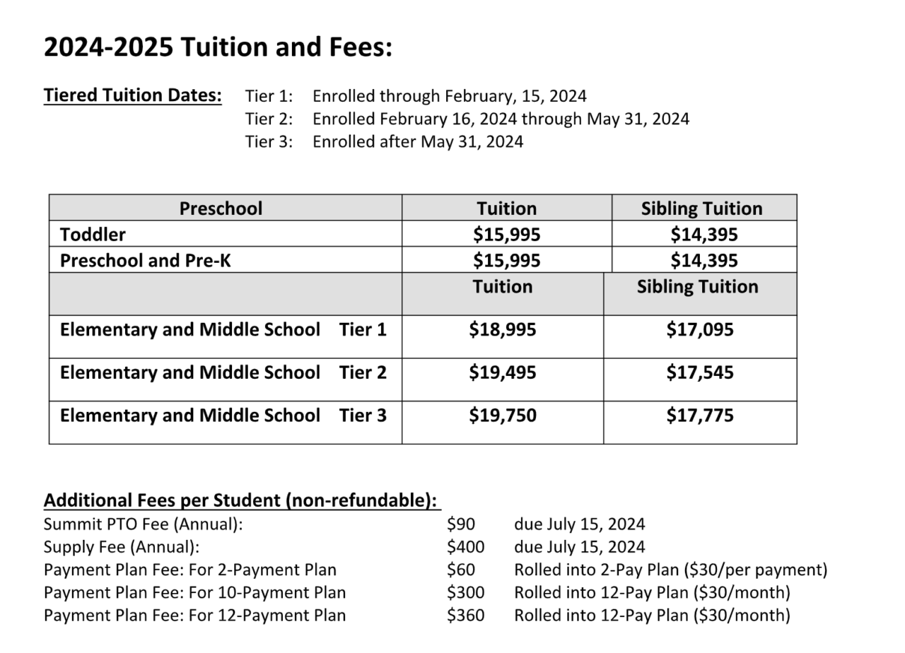 Private School Tuition Ahwatukee AZ Summit School