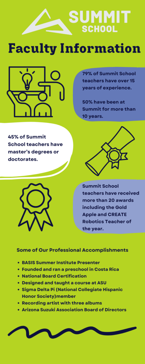 Staff Statistics | Summit School